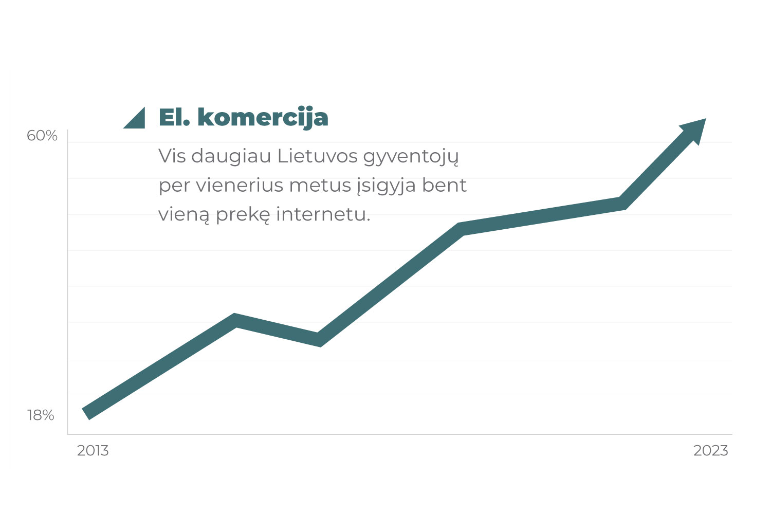 el komercijos nauda